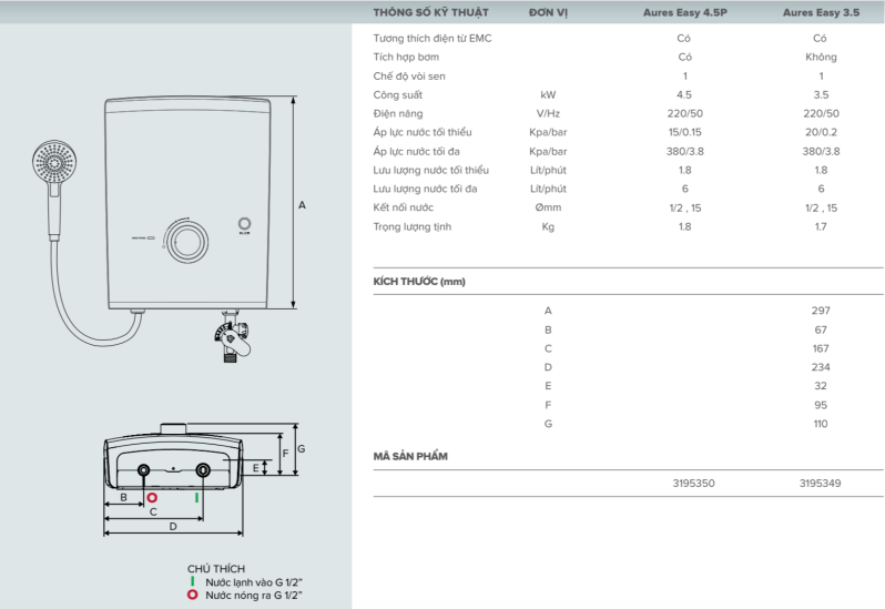 Thiết bị vệ sinh cao cấp chính hãng giá rẻ 2022 Thiết bị vệ sinh cao cấp